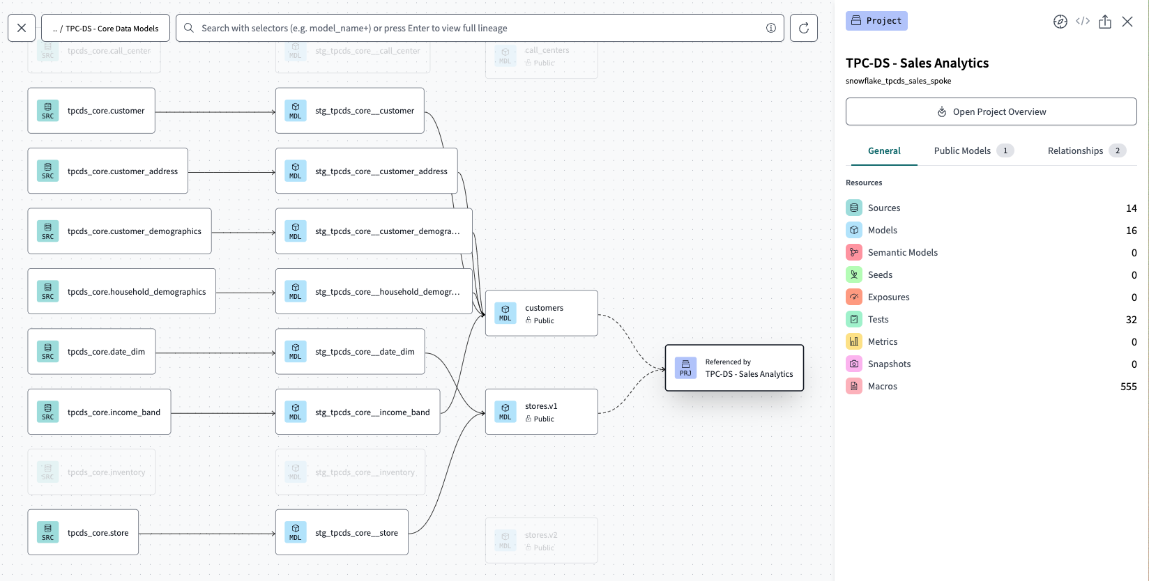 View a downstream (child) project that imports and refs public models from the upstream (parent) project.